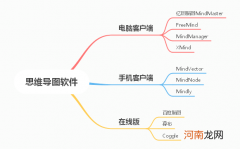 初中思维导图速记哪个好 思维导图哪个好