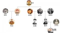 慈禧太后与道光、咸丰、同治、光绪、溥仪的复杂关系 慈禧是谁的皇后