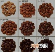 咖啡中度和深度烘焙的区别