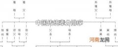 中国传统辈分排序