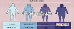 172女生标准体重