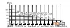 人体最舒适的气压hpa