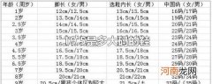 19.5是多大码的鞋