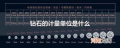 钻石的计量单位是什么