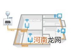 全屋wifi有必要安装吗