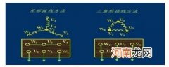 三相电星形接法和三角形接法