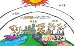 近地面臭氧的危害